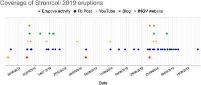Eruptions and Social Media: Communication and Public Outreach About Volcanoes and Volcanic Activity in Italy